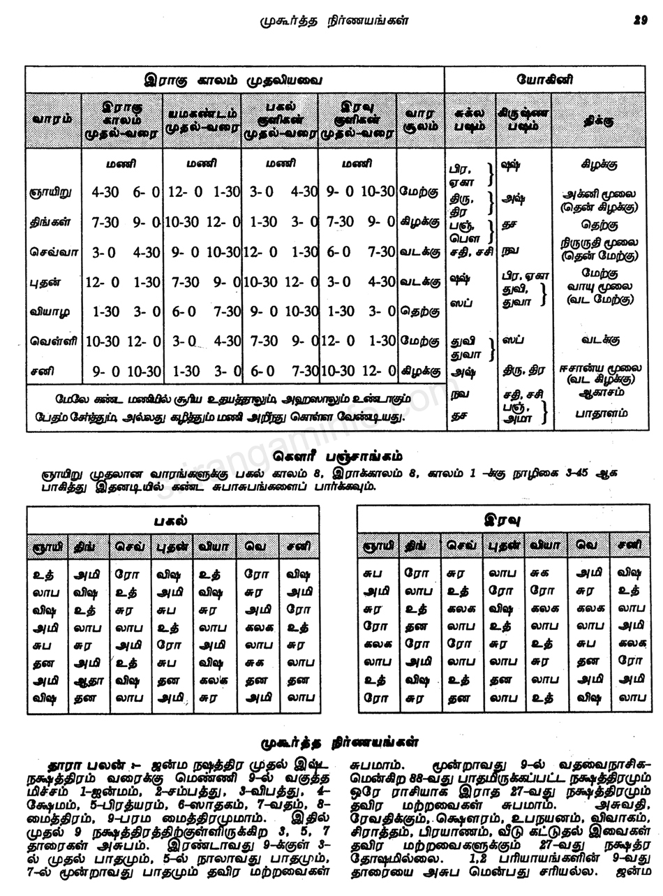 Panchangam